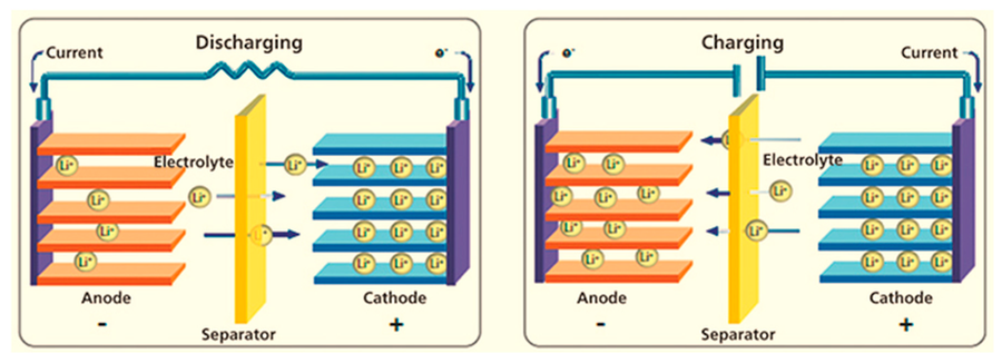 Lithium-ion battery classification Lithium-ion battery classification